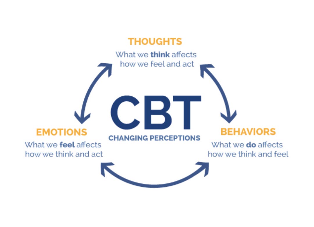 services.psychiatry.card2.name